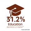 Education Stat