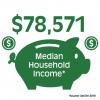 Median Income