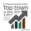 CT Town Index