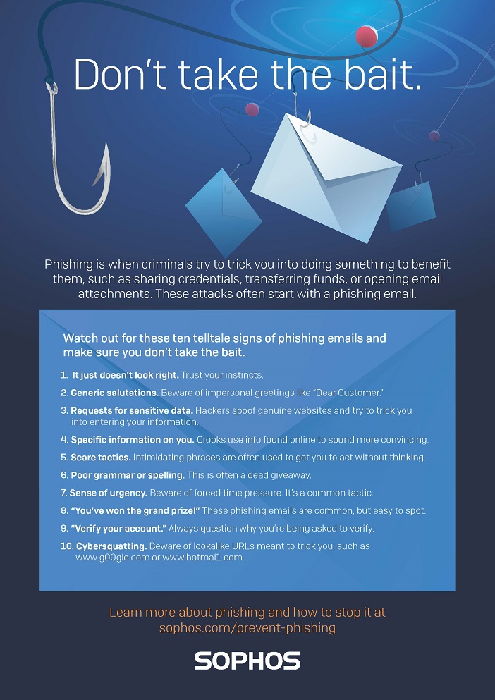 Phishing Email Signs